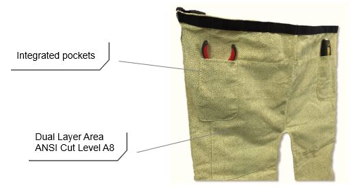 ANSI Cut Level A8 Dual Layer Area + Pockets